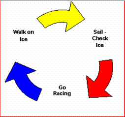 the ice system